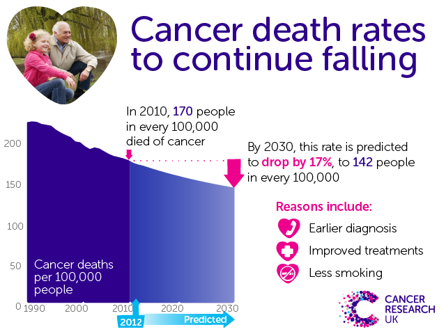 Graphic - Mortality rates continue to fall