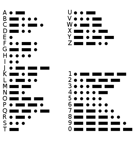 450px-International_Morse_Code.svg Morse code