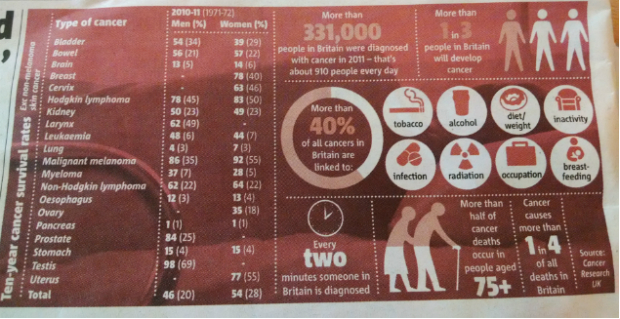 The graphic from today's Metro