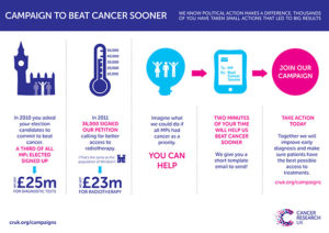 It’s time to Cross Cancer Out – our General Election campaign