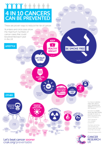 Preventable Cancers Infographic Full | Cancer Research UK - Cancer news