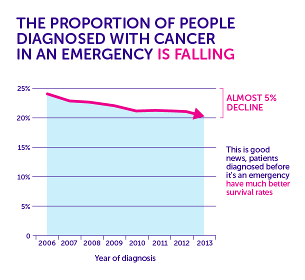 150916-Falling-Emergency-diagnosis2