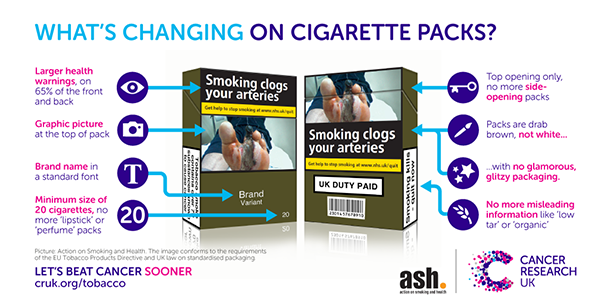 How cigarette packs are changing