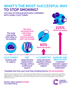 Stoptober 2016: Could E-cigarettes help Stop Smoking Services beat ...