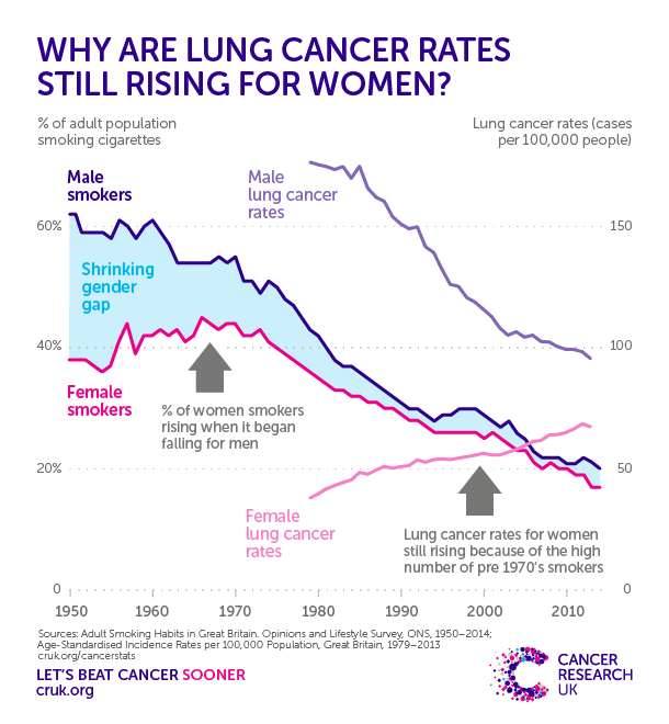 161010-smoking-and-lung-cancer-rates