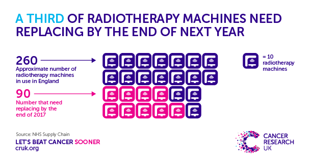 161025-radiotheraphy-machines-needed-blog