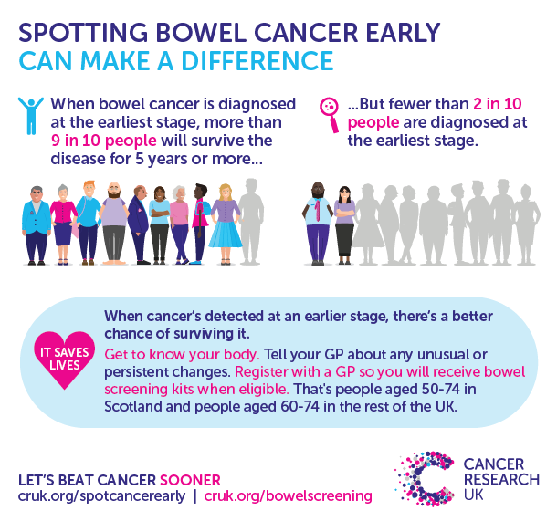 Spotting-Bowel-Cancer-Early-blog