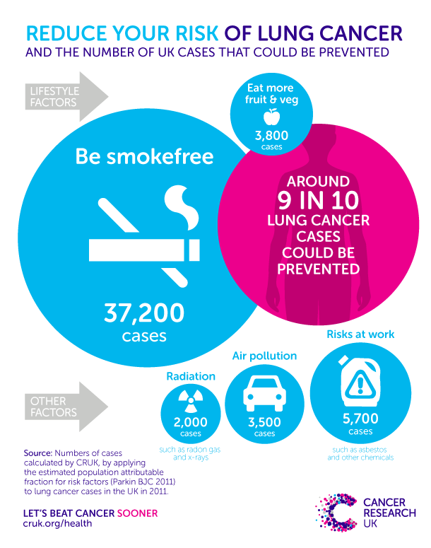 Lung-Cancer-Prevention-graphic_Blog