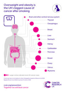 Cancer Research UK - Science blog