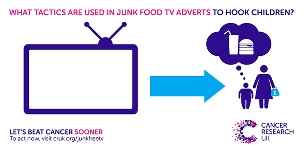 A graphic showing the tactics that are used in junk food TV adverts to entice children.