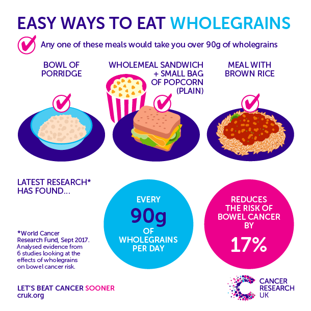Eating more wholegrains
