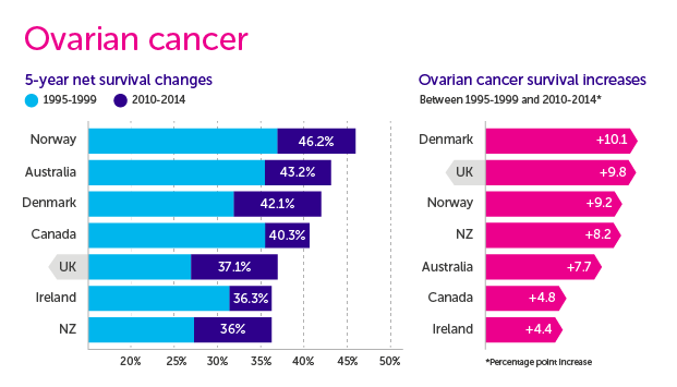 are-differences-in-treatment-driving-variation-in-ovarian-cancer