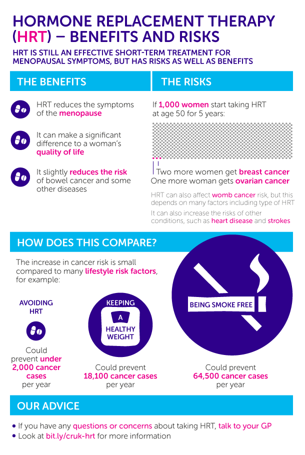 HRT and cancer risk.