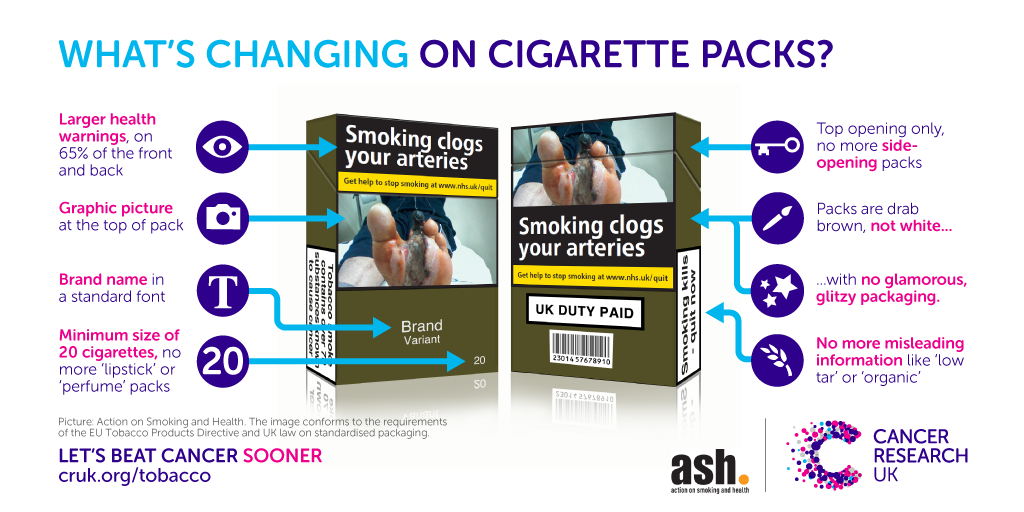 How tobacco firms flout UK law on plain packaging, Smoking