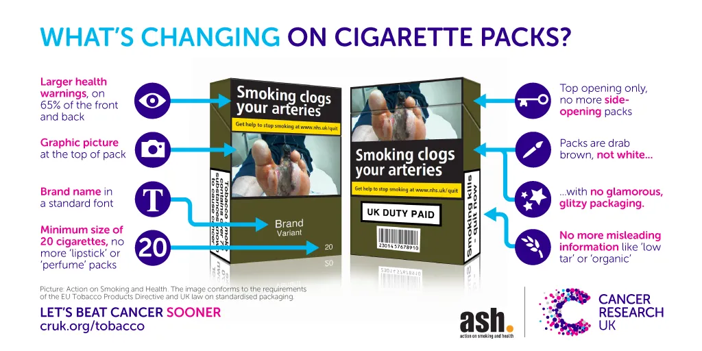 Anatomy of standardised tobacco packaging.