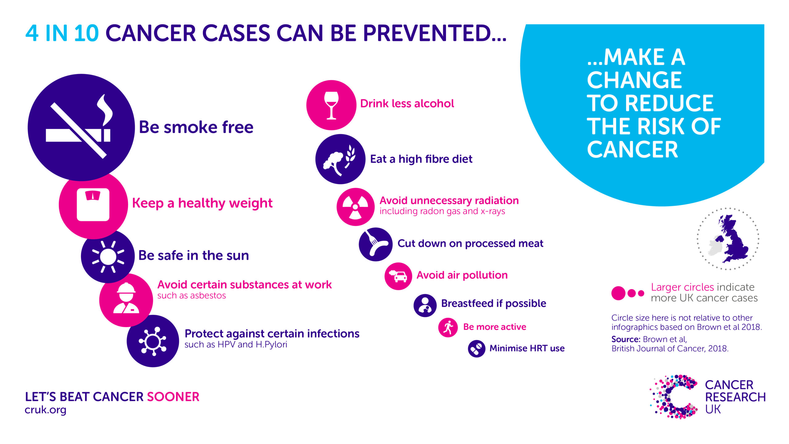4 in 10 cancer are preventable