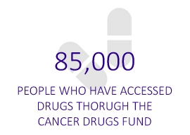 85,000 people have accessed drugs through the cancer drugs fund