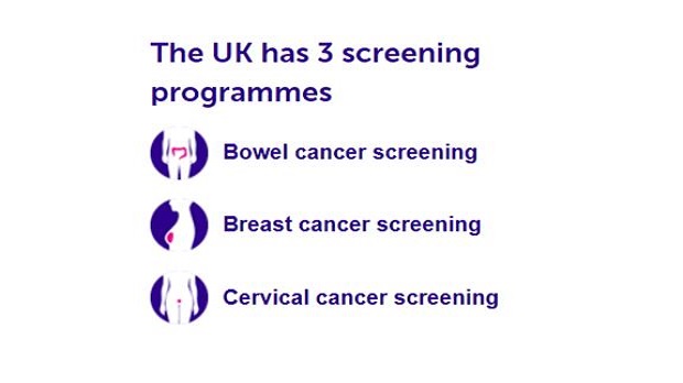 UK's three cancer screening programmes