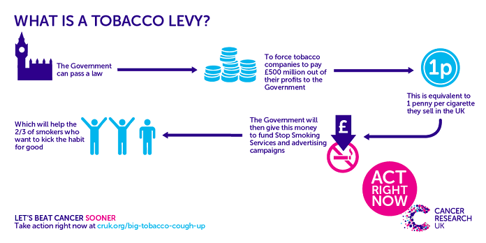 How a levy on the tobacco industry could work