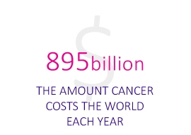 Cancer costs the world £895 billion
