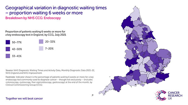 Infographic showing regional variation in endoscopy waiting times.
