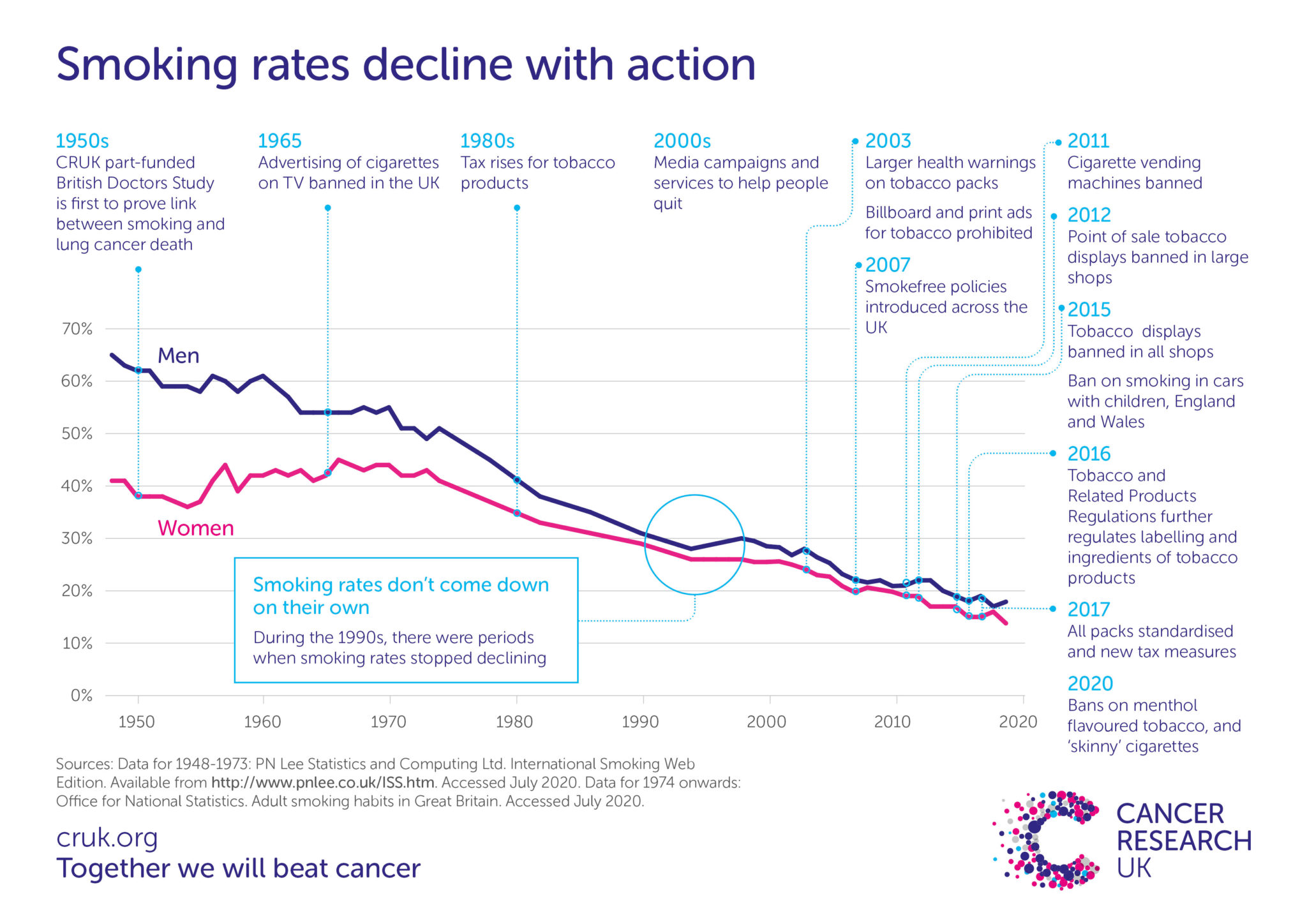 Ending Smoking Could Free Up 75 000 GP Appointments Each Month   Smokefree Graph 2048x1448 