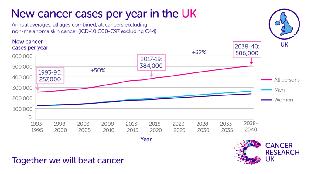 cancer research uk impact report