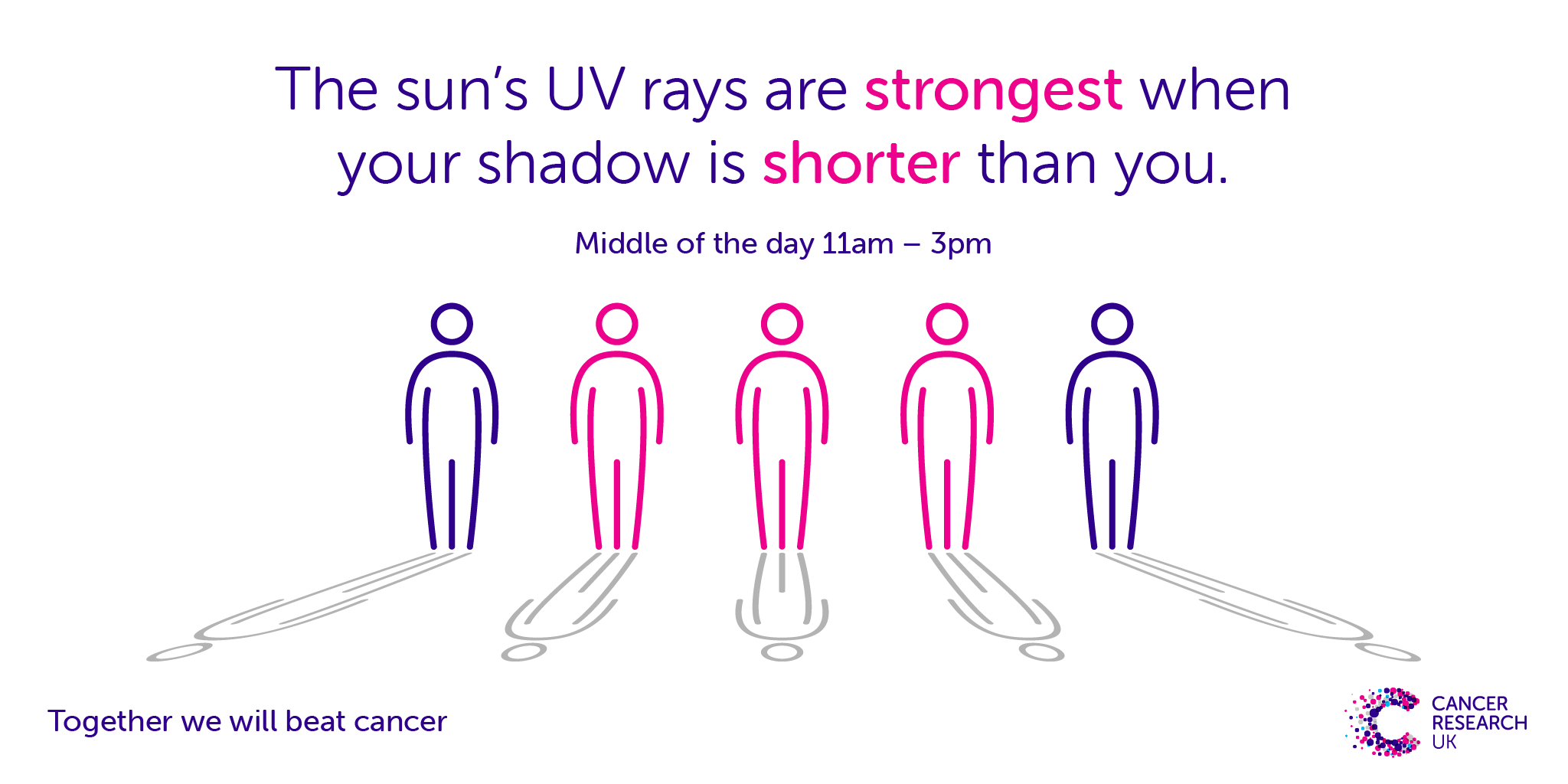 Infographic showing that UV rays are strongest when your shadow is shorter than you