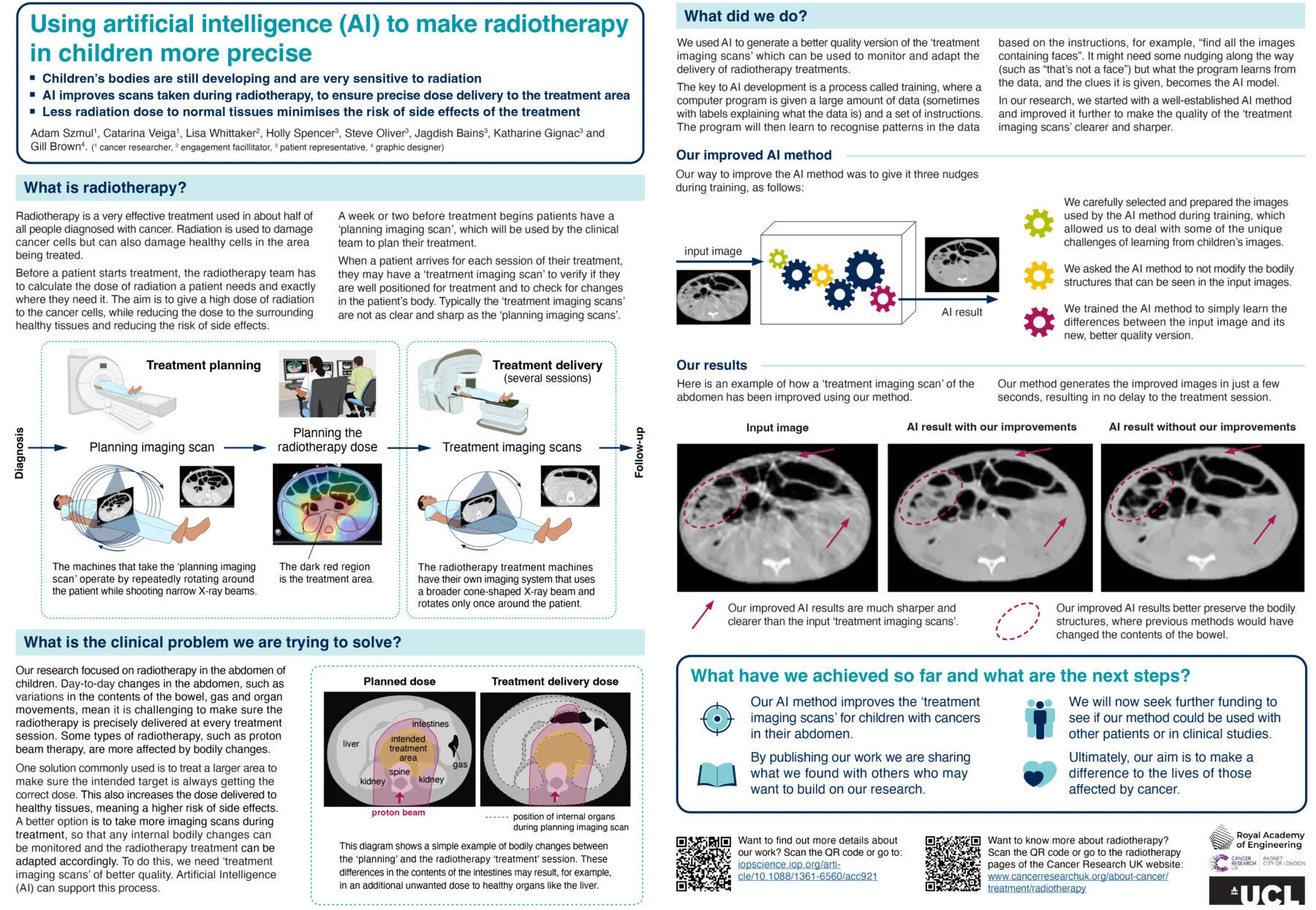An informational sheet highlighting how radiotherapy can be used to make radiotherapy in children more precise