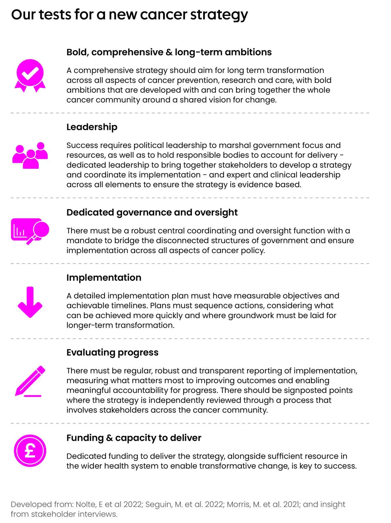 Graphic highlighting the tests for a new cancer strategy