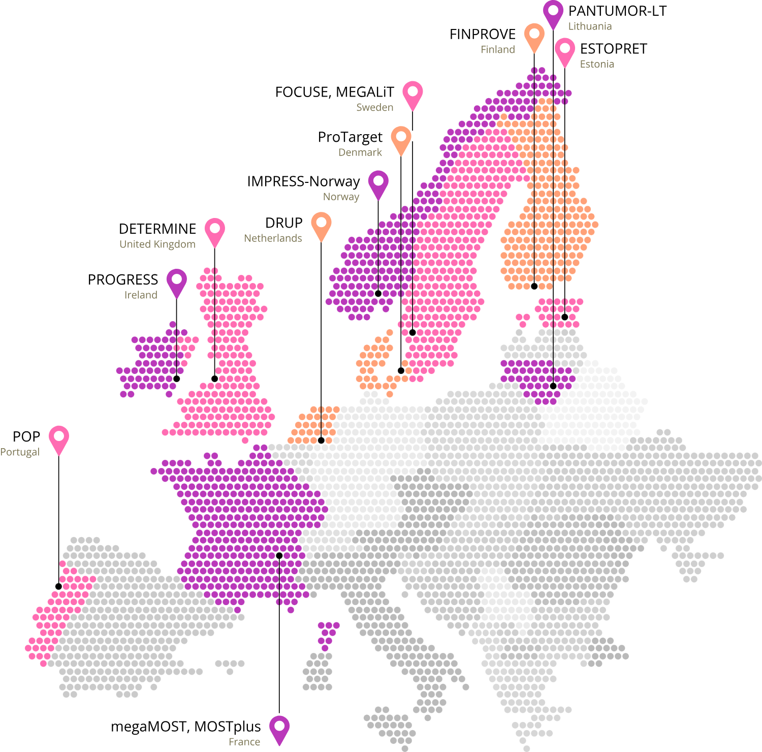 A map of Europe labelling trials affiliated with PRIME-ROSE: POP, Portugal; PROGRESS, Ireland; DETERMINE, UK; megaMOST and MOSTplus, France; DRUP, Netherlands; IMPRESS-Norway, Norway; ProTarget, Denmark; FOCUSE and MEGALiT, Sweden; FINPROVE, Finland; PANTUMOR-LT, Lithuania; ESTOPRET, Estonia.